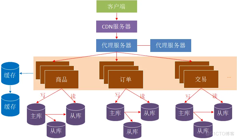 软件架构分类方法 软件架构分析方法_软件架构分类方法_21